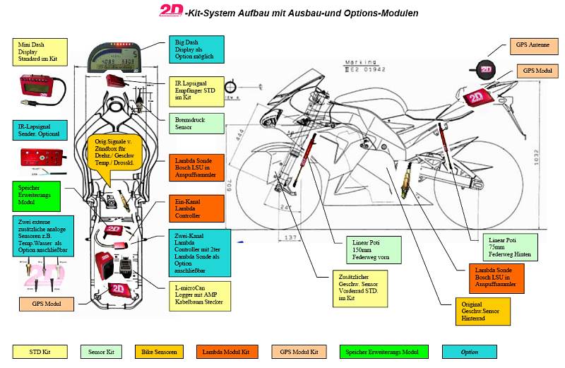 2d_kitsystem